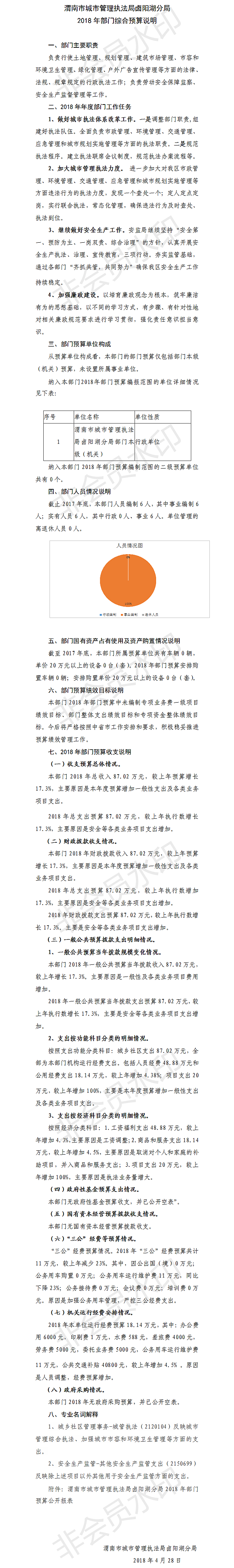 9.20最终城市管理执法分局2018年部门预算公开说明.png