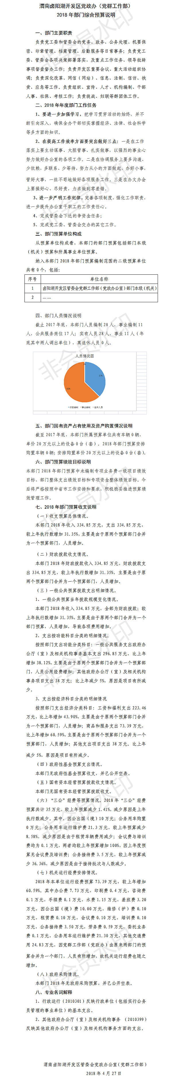 2018年部门预算公开说明 党政办公室.png