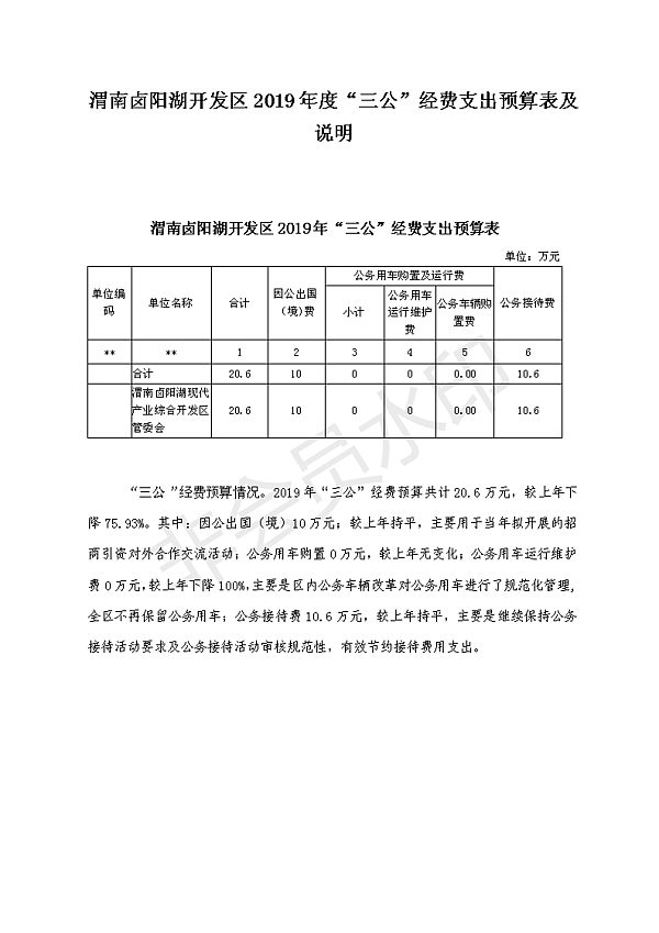 卤阳湖开发区2019年“三公”经费预算（公开）_01.png