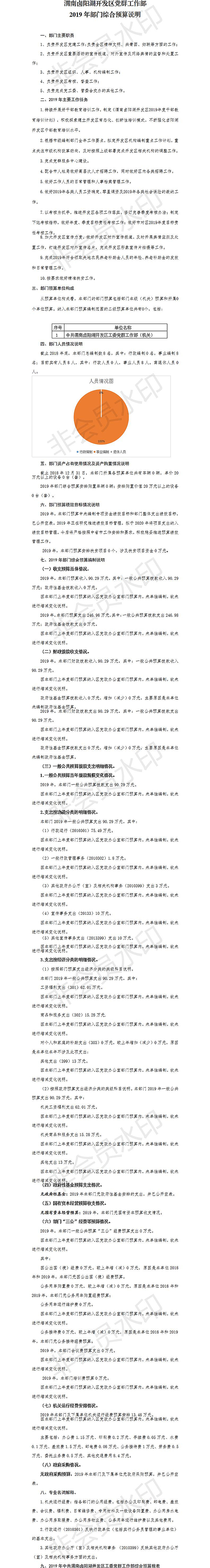 2019年党群工作部部门预算说明.jpg